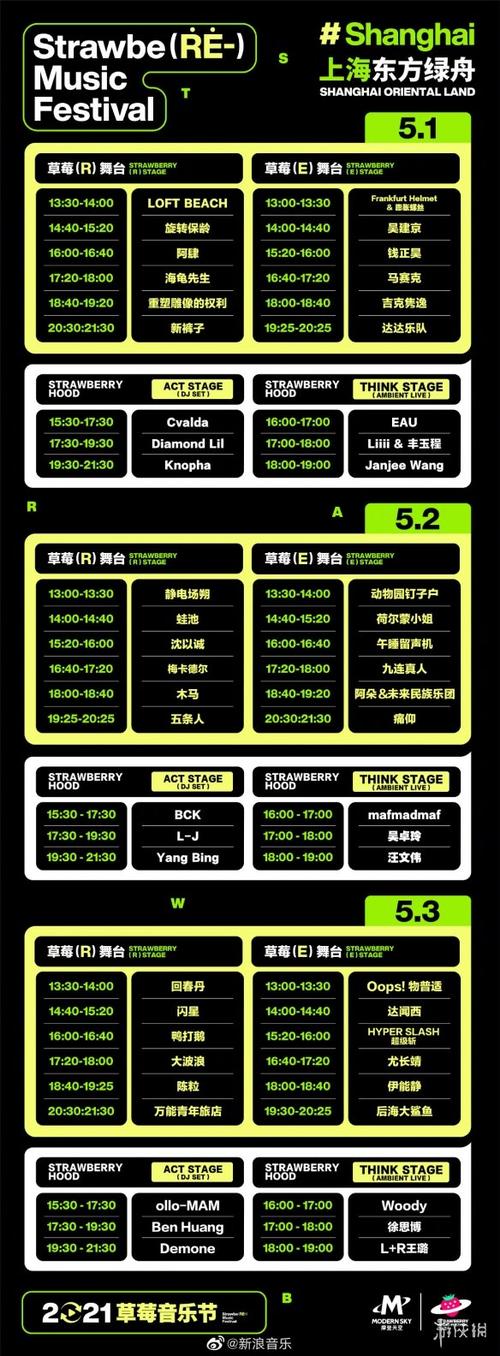 上海草莓音樂節(jié)陣容有哪些人 上海草莓音樂節(jié)(圖2)