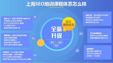 上海哪里有SEO培訓(xùn)班 上海SEO培訓(xùn)學(xué)校哪家好