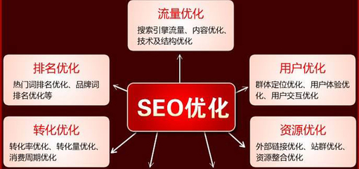 長(zhǎng)寧SEO培訓(xùn)班在哪里
