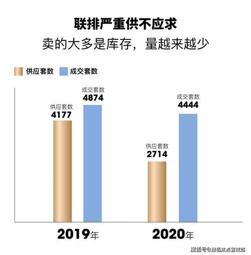 上海青浦 房?jī)r(jià),價(jià)格,青浦嘉濤灣,新房售樓處電話,樓盤(pán) 怎么樣...