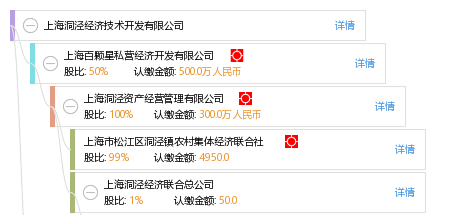 上海洞涇經(jīng)濟(jì)技術(shù)開(kāi)發(fā)