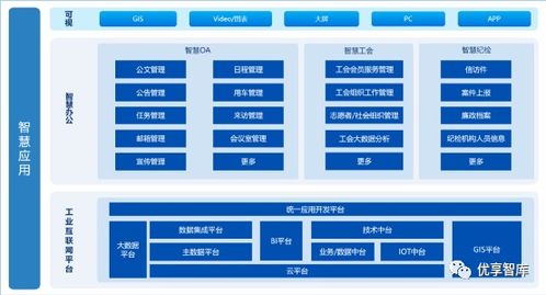 集團(tuán)企業(yè)數(shù)字化轉(zhuǎn)型規(guī)劃及智慧企業(yè)集約化管控平臺建設(shè)方案