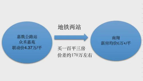 眾禾嘉苑 嘉定眾禾嘉苑 官方售樓處 開發(fā)商網(wǎng)站最新戶型圖曝光