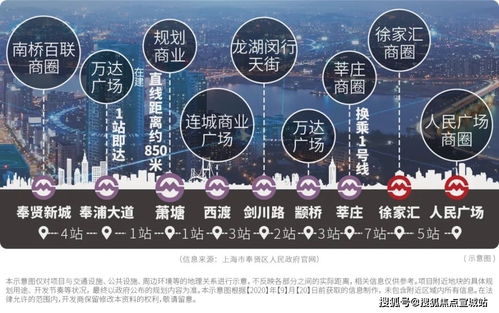 上海奉賢 到底好不好 價格多少 發(fā)展前景