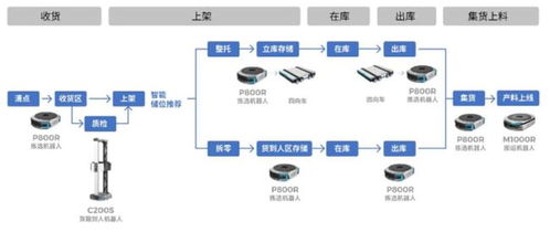 難道電影終結(jié)者中的機(jī)器人真的要逐步取代人類了