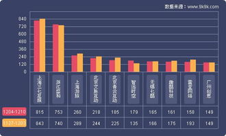 2017最新一周網(wǎng)頁游戲數(shù)據(jù)報(bào)告 12.4 12.10