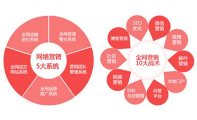 404頁面對公司網(wǎng)站的好處