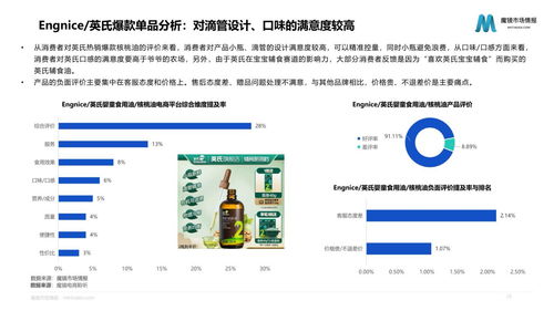 魔鏡市場情報 2022母嬰行業(yè)發(fā)展趨勢洞察嬰童食品賽道洞察 