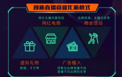 栗子直播新戰略造超級網紅,原創IP布局影視圈
